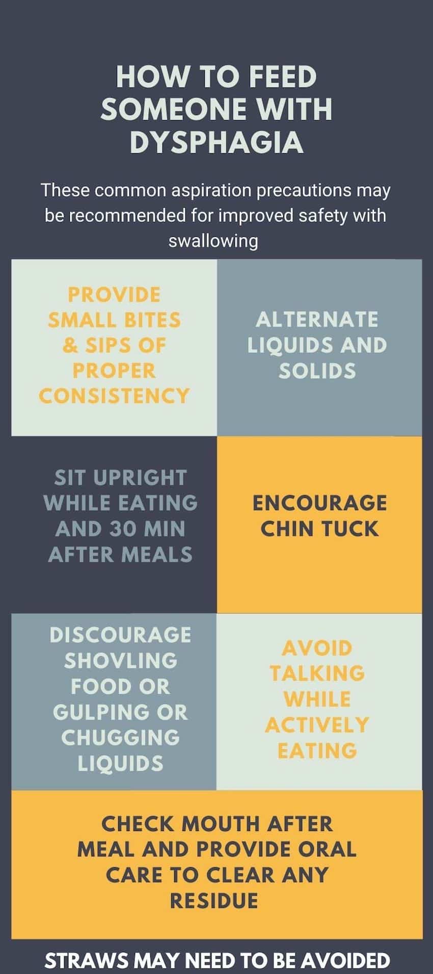 How to feeding someone with dysphagia: Provide small bites & sips, sit upright, discourage shoveling, alternate liquids & solids, encourage chin tuck, avoid talking while eating, clear residue after eating.