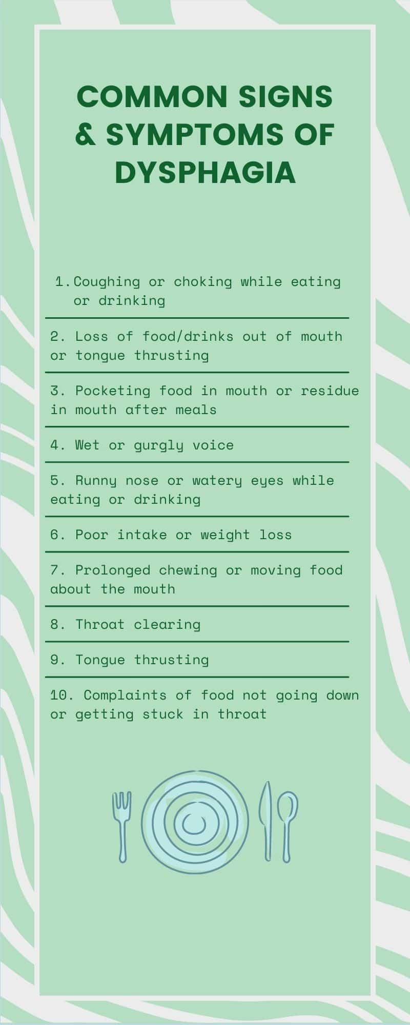 Common signs and symptoms of dysphagia: coughing, choking, loss of food from the mouth, pocketing food, wet gurgly voice, runny nose, watery eyes, poor intake, weight loss, prolonged chewing, throat clearing, tongue thrusting, complaints of food not going down. 