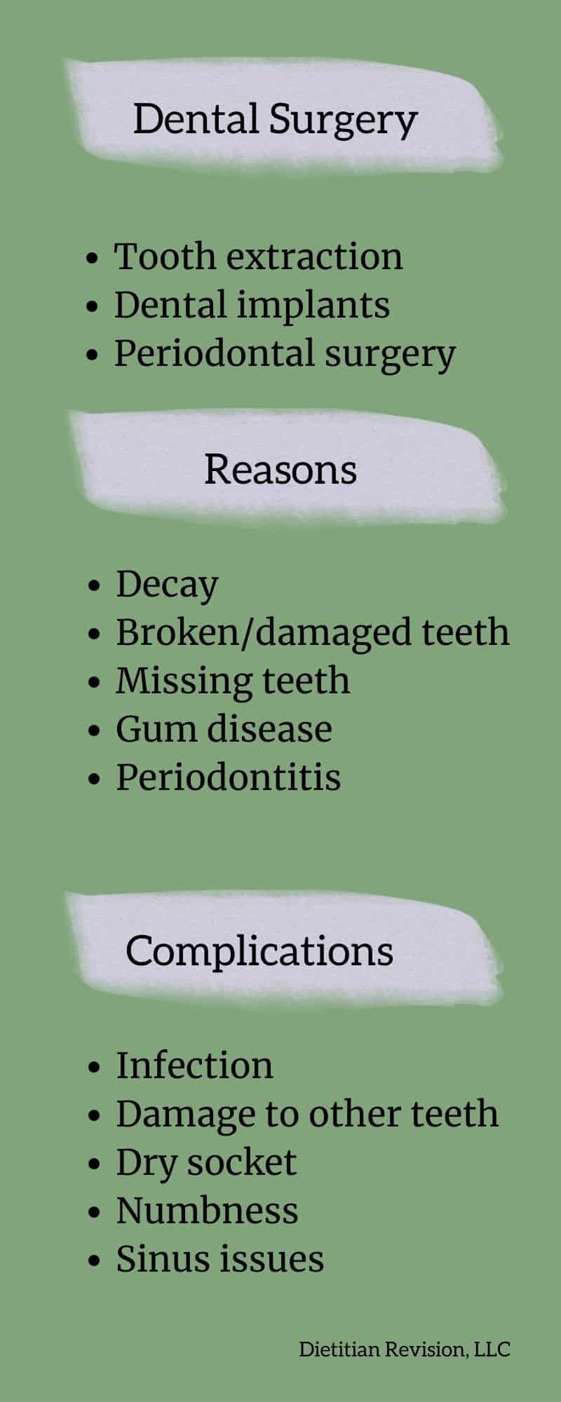 List of dental surgery types, reasons, and complications. 
