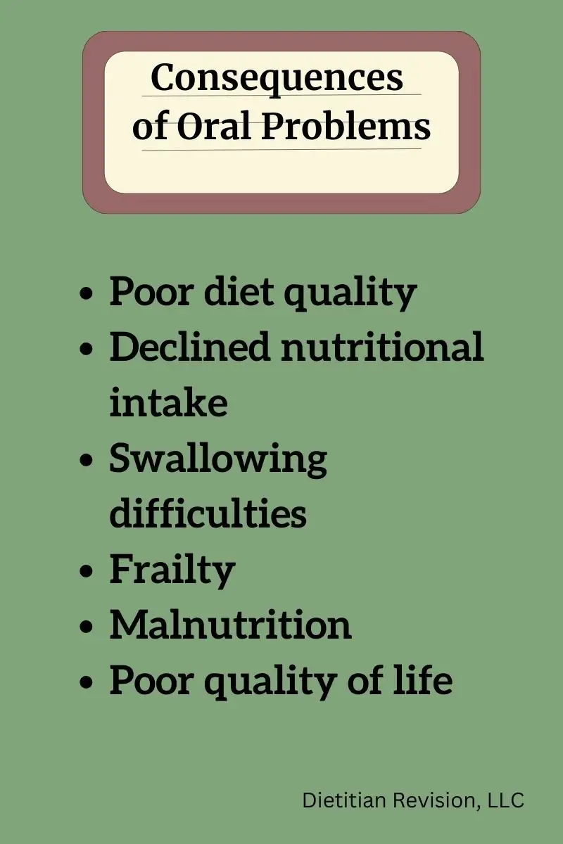 List of consequences of oral problems: poor diet quality, declined intake, swallowing difficulty, malnutrition, frailty, poor quality of life.