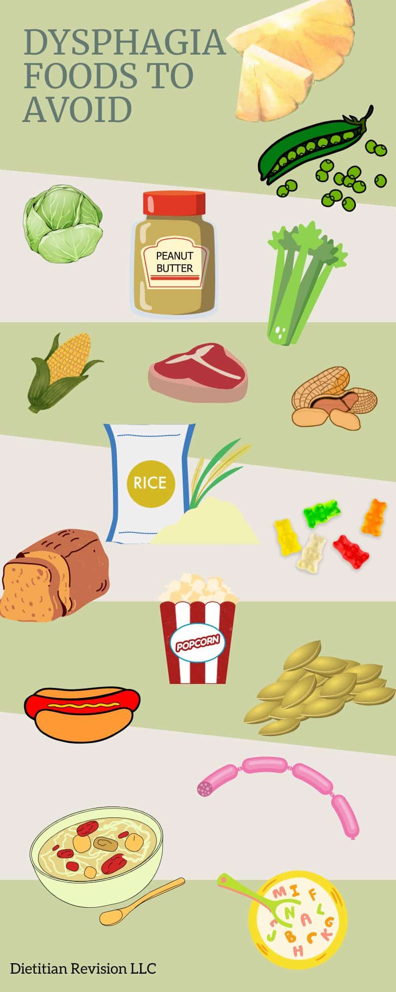 Infographic of dysphagia foods to avoid with graphics of pineapple, peas, cabbage, peanut butter, celery, corn, steak, peanuts, bread, rice, gummies, hot dog, popcorn, seeds, soup, sausage, cereal. 