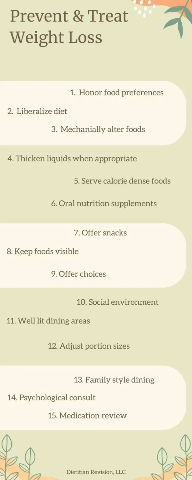 Causes of Weight Loss in the Elderly - Dietitian Revision