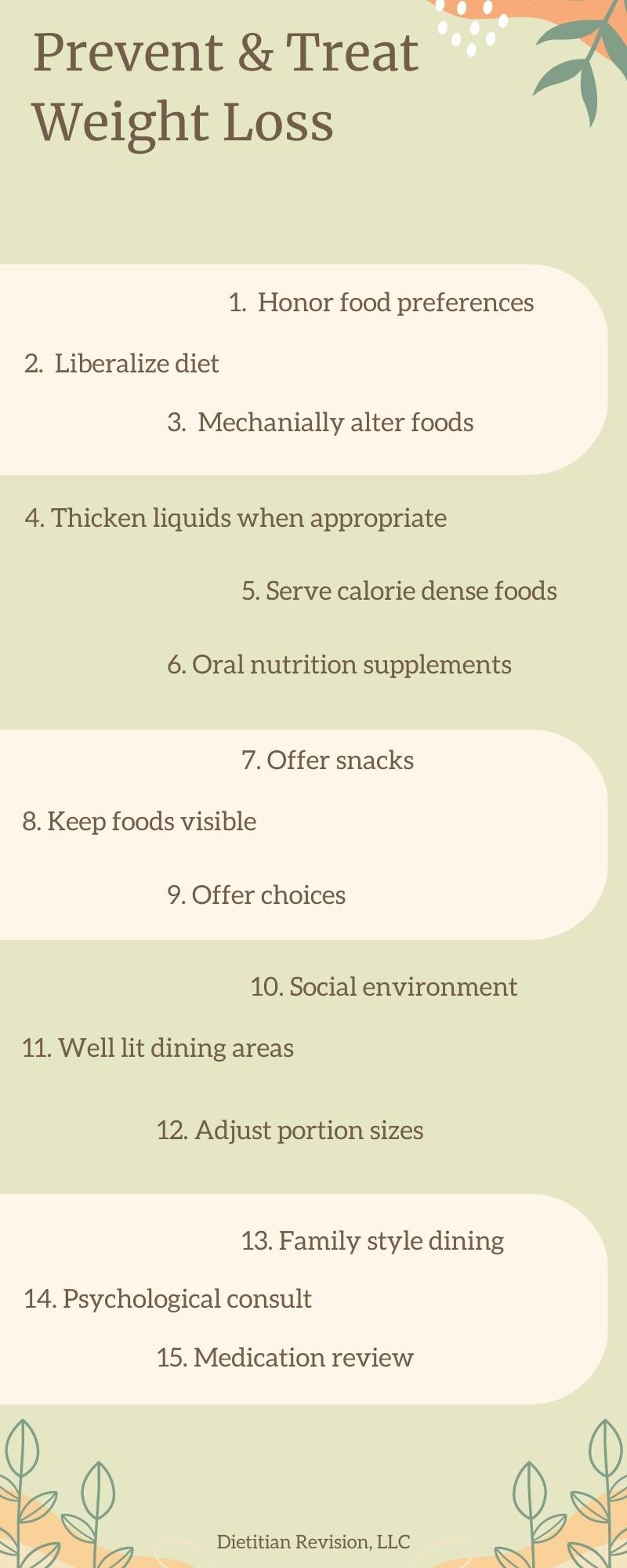 Prevent & treat weight loss: honor food preferences, liberalize diet, mechanically alter foods, thicken liquids, serve calorie dense foods, supplements, snacks, keep foods visible, offer choices, social environment, well lit dining rooms, adjust portion sizes, family style dining, psych consult, med review.  