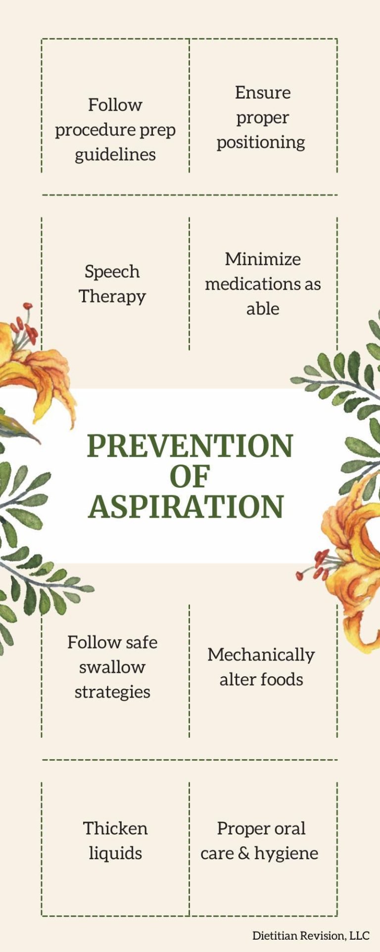 prevention-of-aspiration-dietitian-revision
