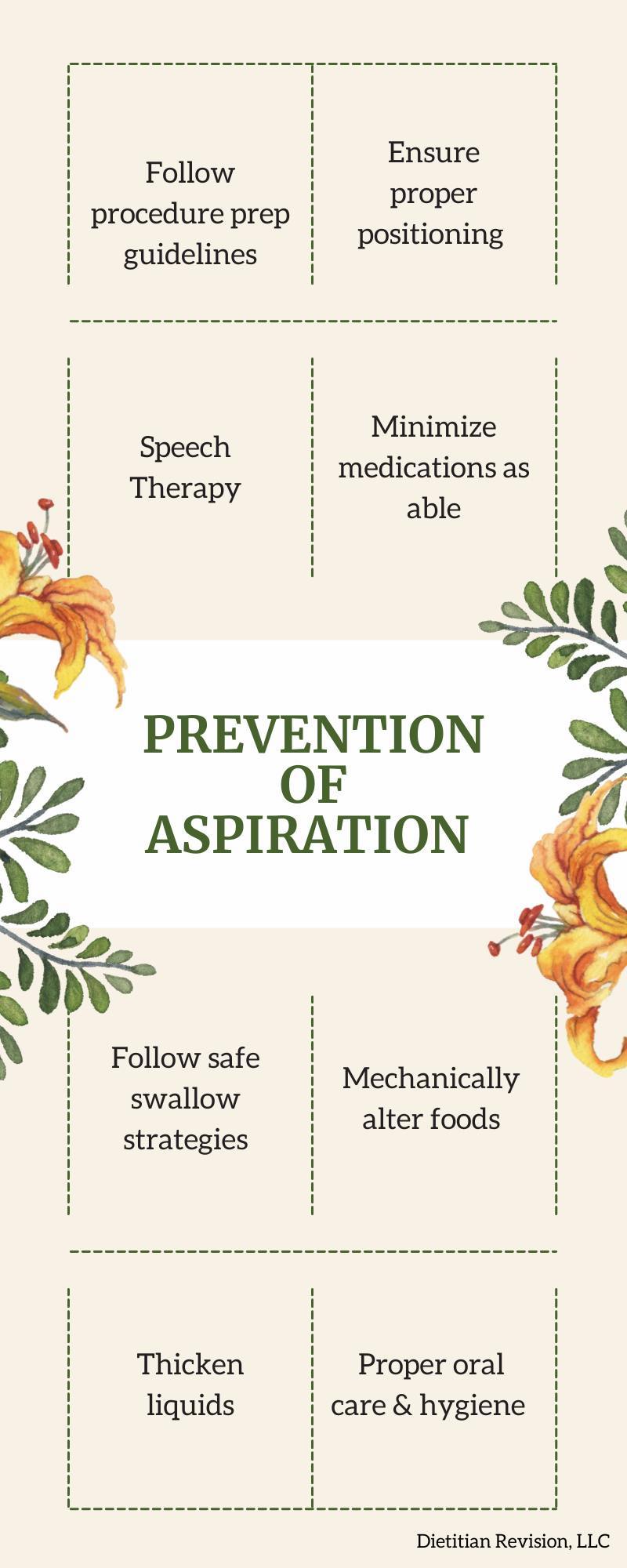 Prevention of Aspiration: follow procedure prep guidelines, ensure proper positioning, speech therapy, minimize medications, follow safe swallow strategies, mechanically alter foods, thicken liquids, proper oral care. 