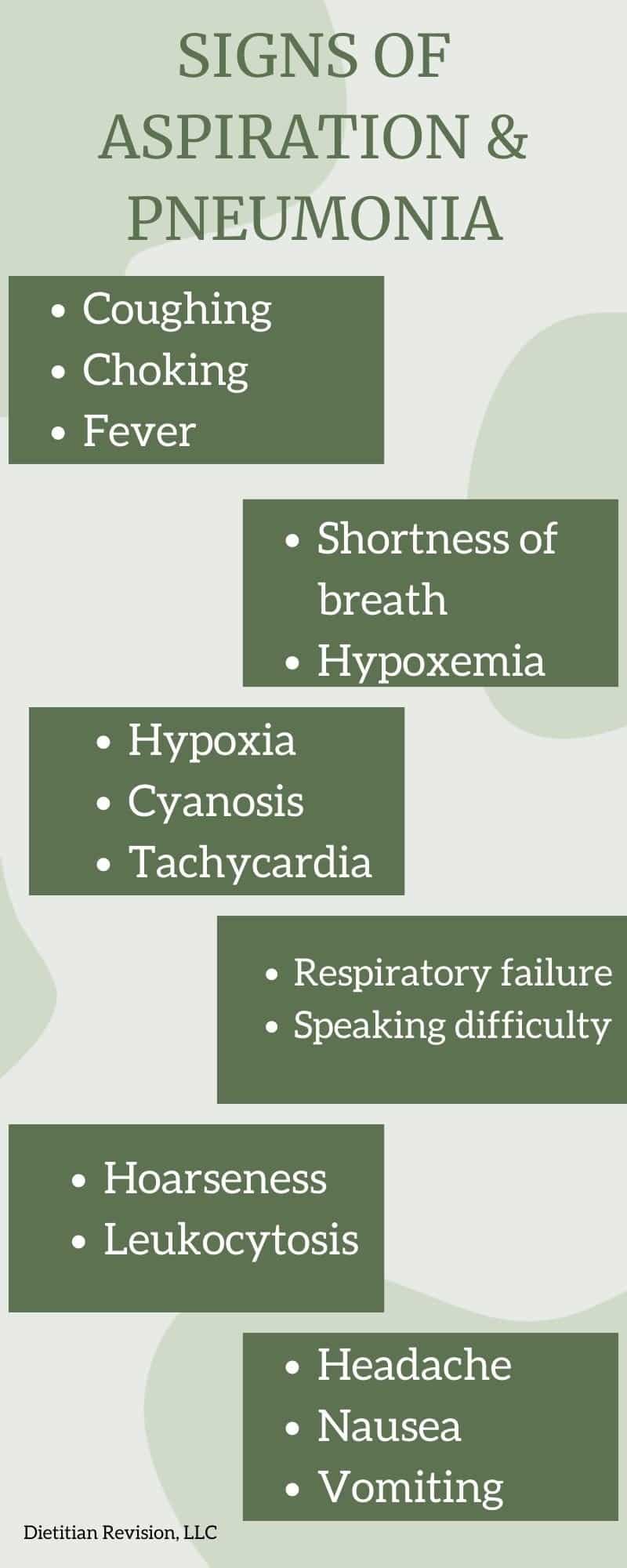 Signs of aspiration & pneumonia: coughing, choking, fever, shortness of breath, hypoxemia, hypoxia, cyanosis, tachycardia, respiratory failure, speaking difficulty, hoarseness, leukocytosis, headache, nausea, vomiting. 