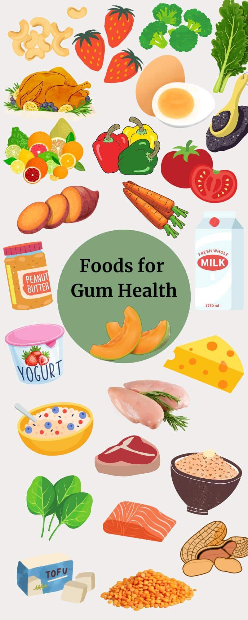 Foods for gum health in graphics: cashews, strawberries, broccoli, kale, turkey, egg, chia seeds, citrus, peppers, tomatoes, sweet potato, carrots, whole milk, peanut butter, cantaloupe, yogurt, cheese, chicken, oatmeal, beef, brown rice, spinach, salmon, peanuts, tofu, lentils.