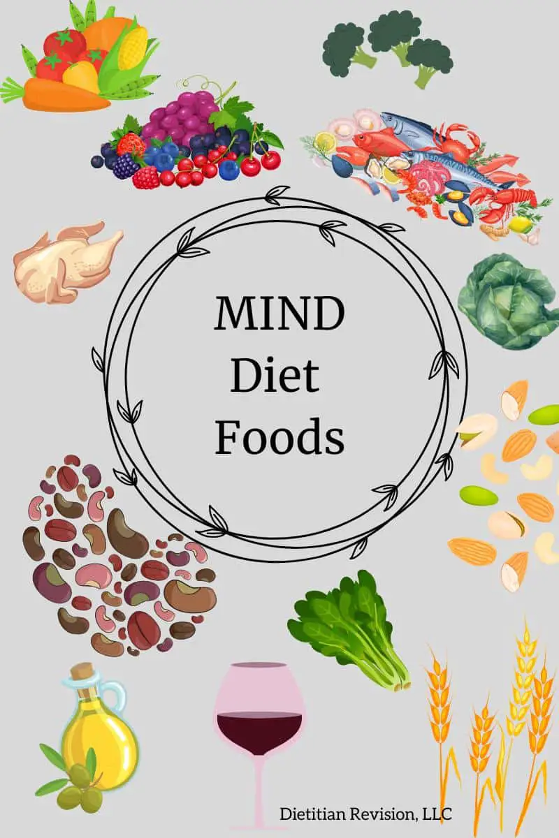 Graphic of mind diet foods including vegetables, berries, seafood, poultry, nuts, beans, wheat, olive oil, wine. 