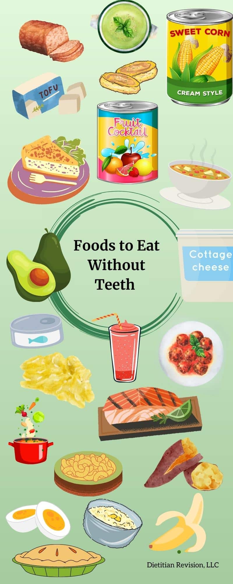 Infographic of foods to eat without teeth: meatloaf, cream soup, creamed corn, crab cake, tofu, fruit cocktail, quiche, soup, avocado, cottage cheese, tuna, smoothie, meatball, scrambled eggs, salmon, mac & cheese, sweet potato, boiled egg, grits, banana, pot pie. 