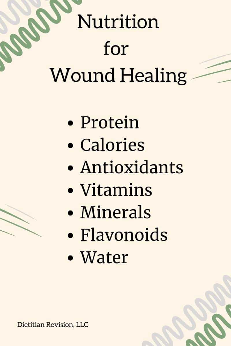 List of nutrients for wound healing: protein, calories, antioxidants, vitamins, minerals, flavonoids, water. 