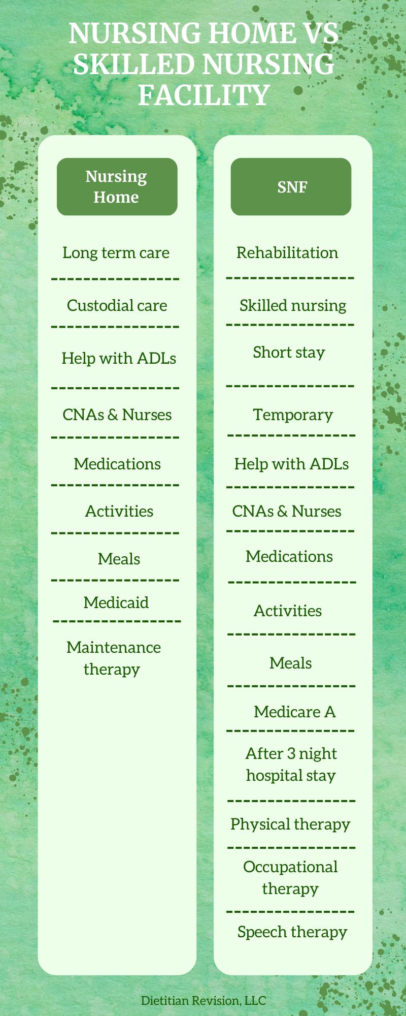 nursing-home-vs-skilled-nursing-facility-dietitian-revision