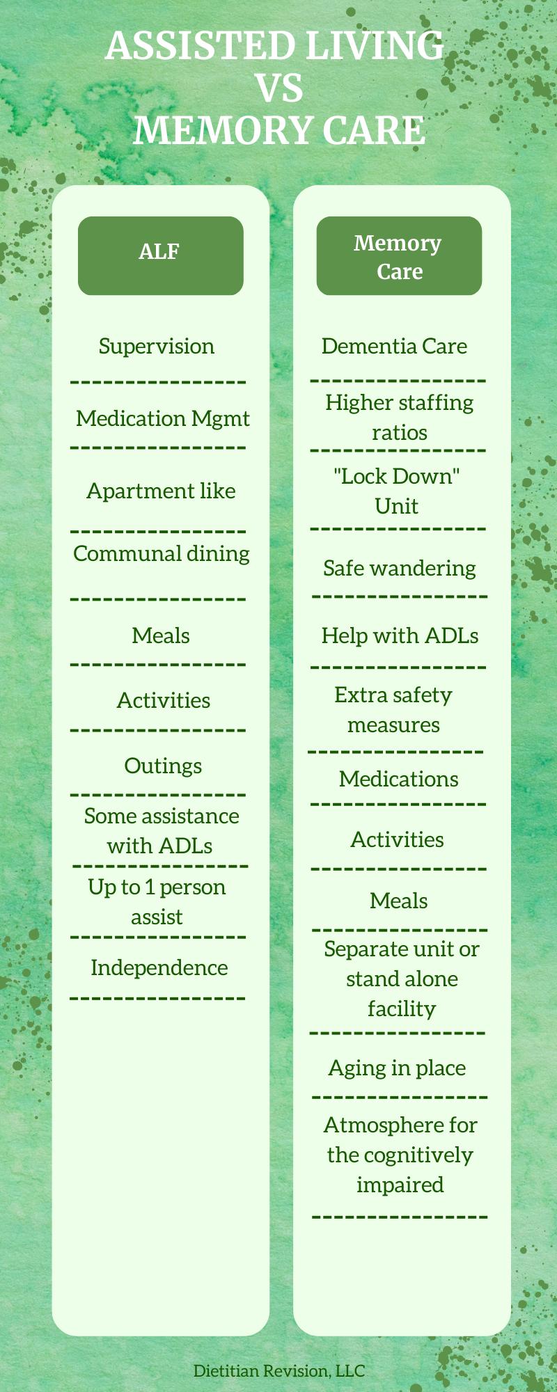 List of assisted living vs memory care. 