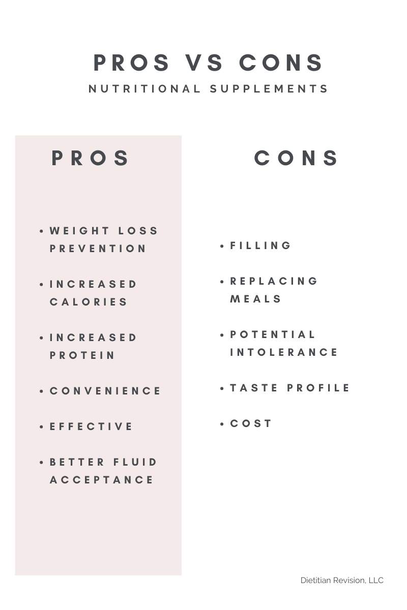 Pros vs cons of nutritional supplements.